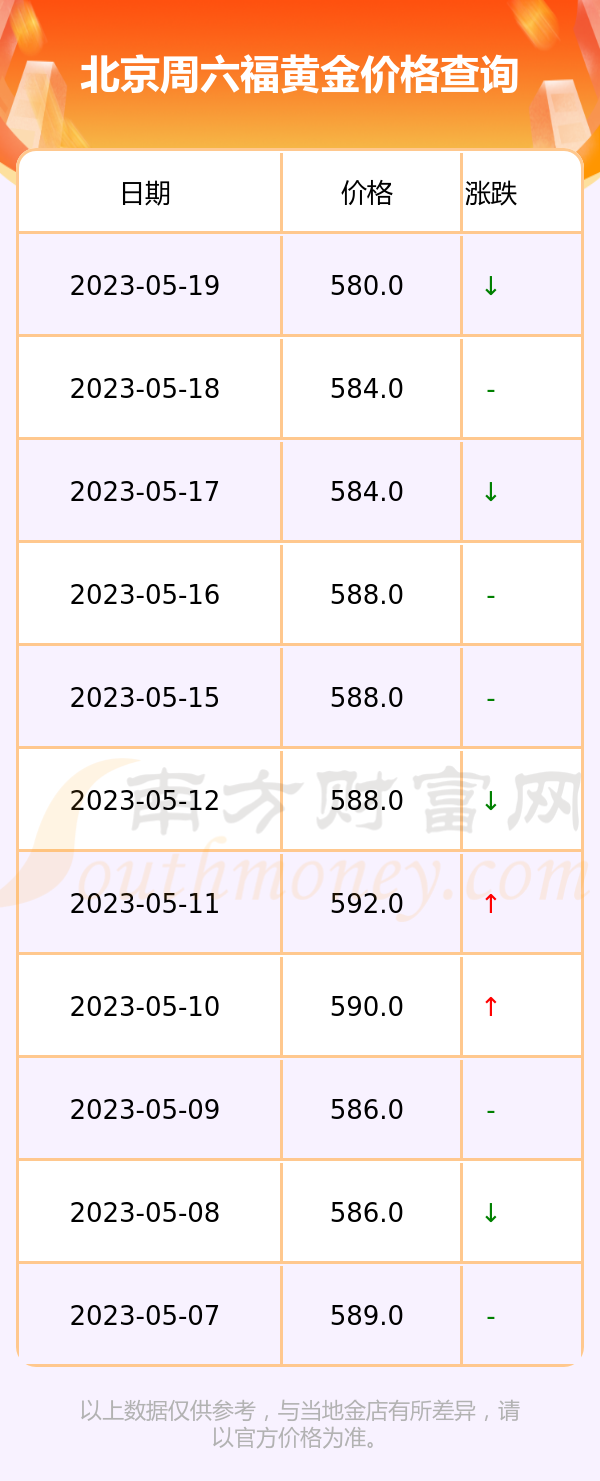 今天黄金价格北京价格(今天北京黄金价格是多少钱一克)