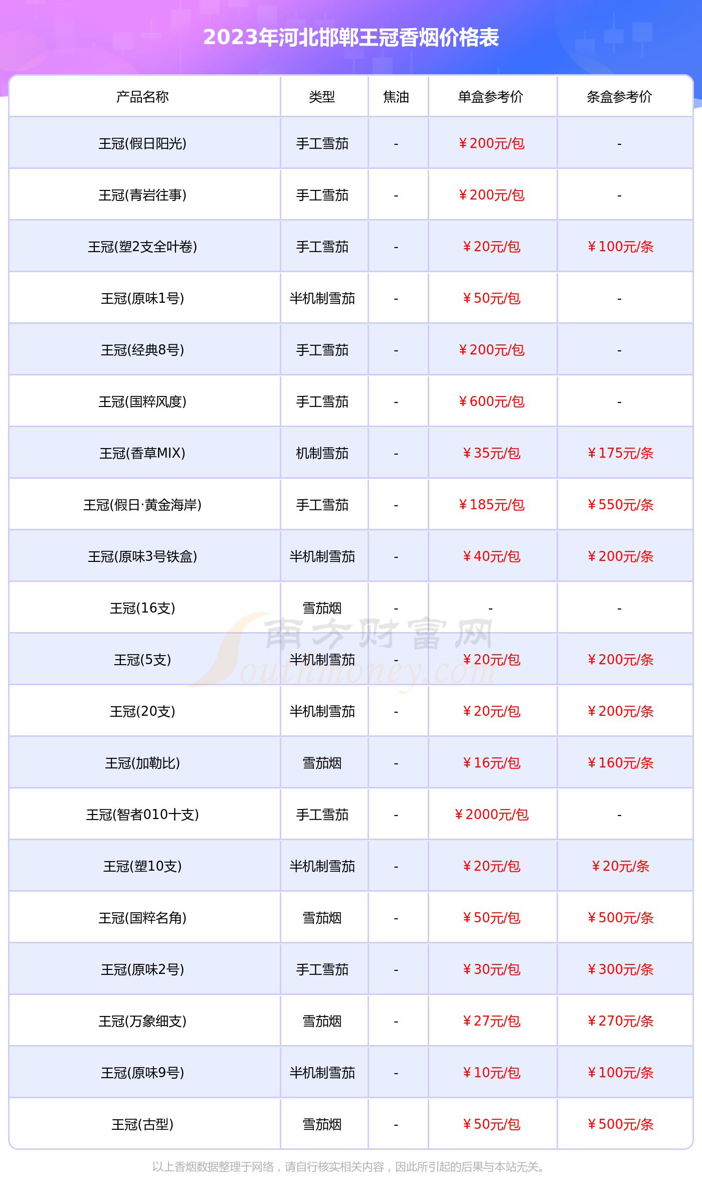 华烟 价格表图片