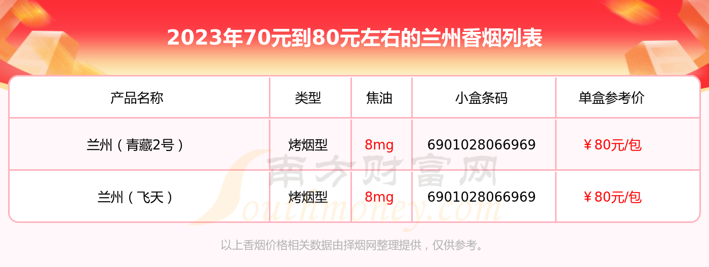 2023兰州香烟价格表70元到80元左右的烟列表一览