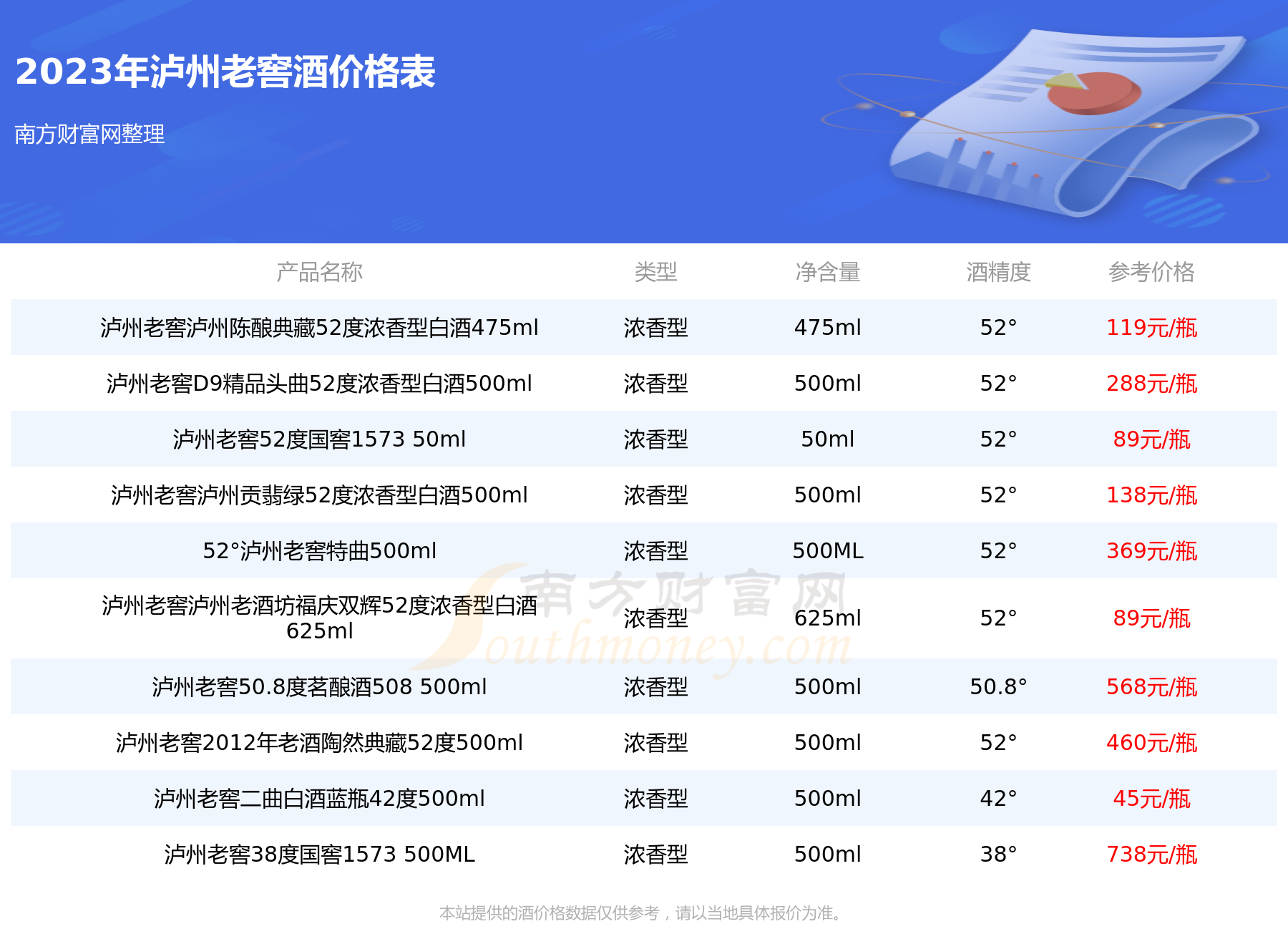 52度一品坊典藏价格图片