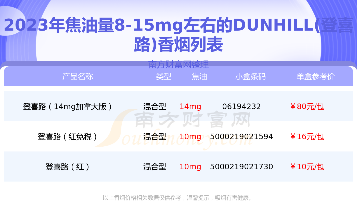 韩国登喜路香烟价格表图片