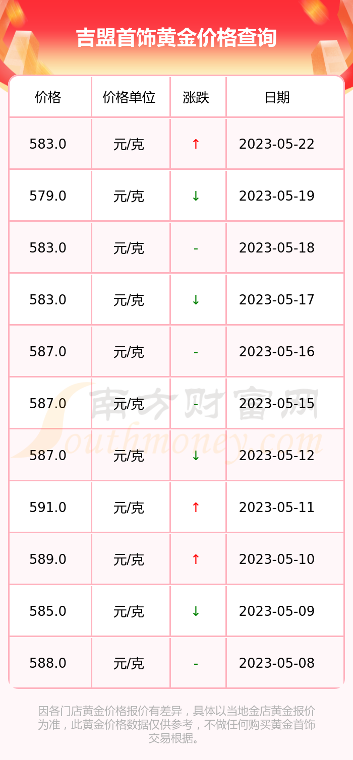 买黄金首饰价格怎么算(买黄金首饰价格怎么算的)