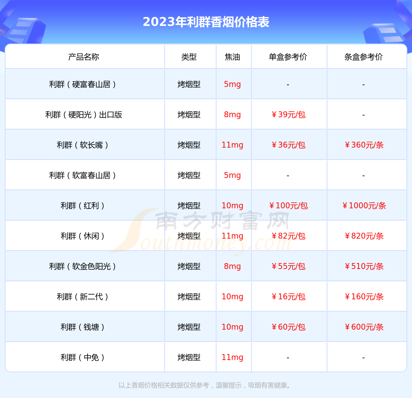 利群陽光橙中支香菸價格2023一條多少錢