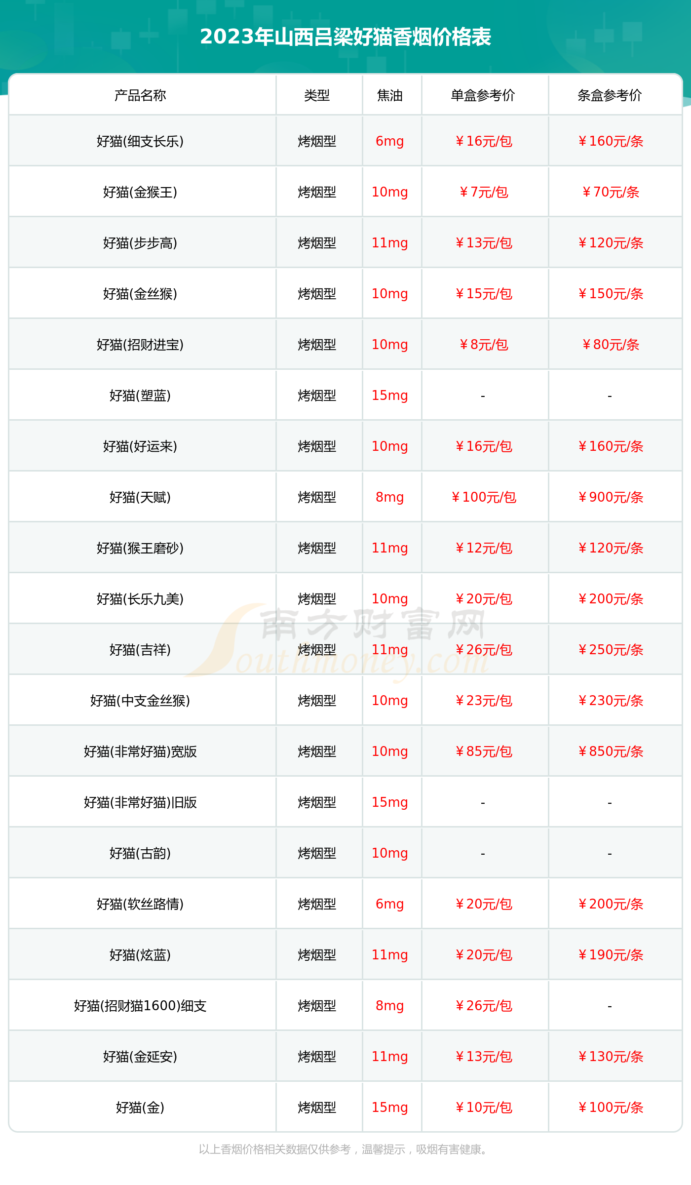 山西呂梁好貓香菸價格表大全2023山西呂梁好貓煙多少錢一盒