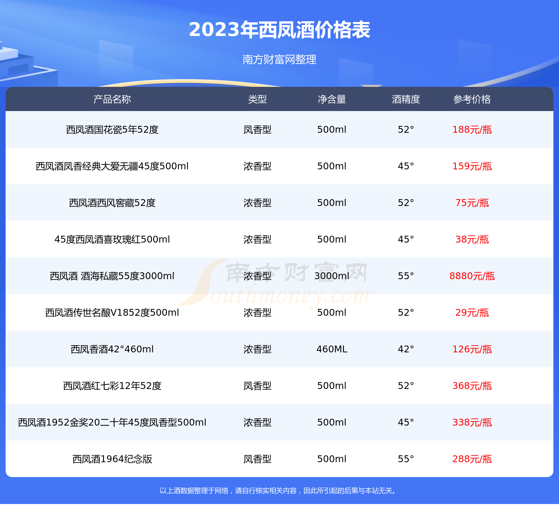 西凤酒1956 价格表图片