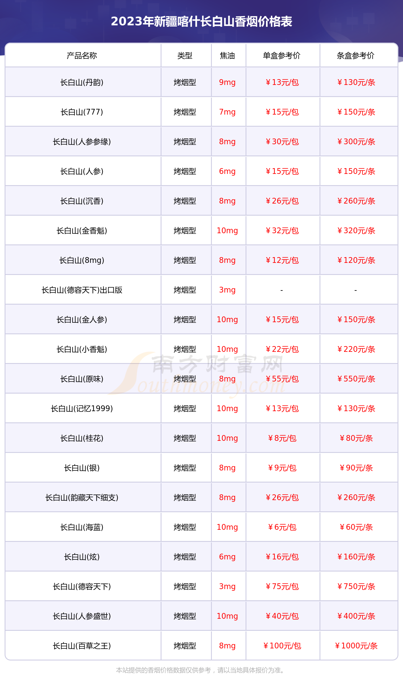 苁蓉和悦香烟价格表图图片