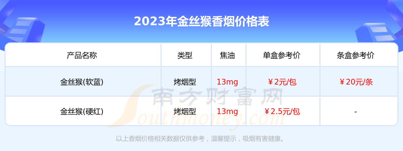 金丝猴烟中支价位图片