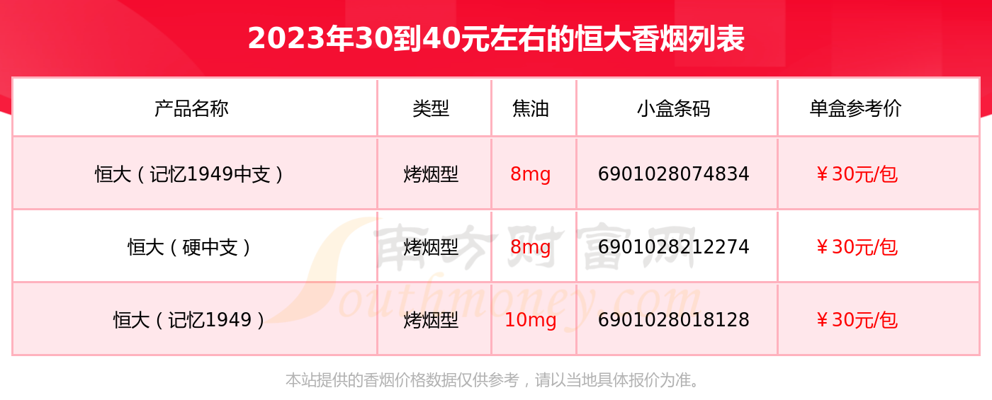 恒大烟魁1919报价图片