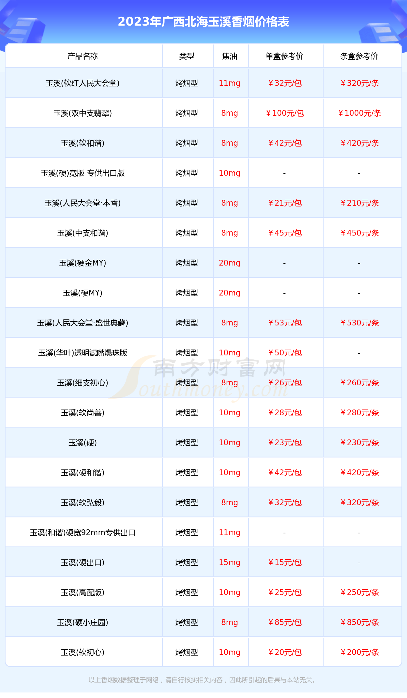 博鱼官网app广东南海玉溪卷烟全数价钱表_广东南海玉溪卷烟2023价钱盘问