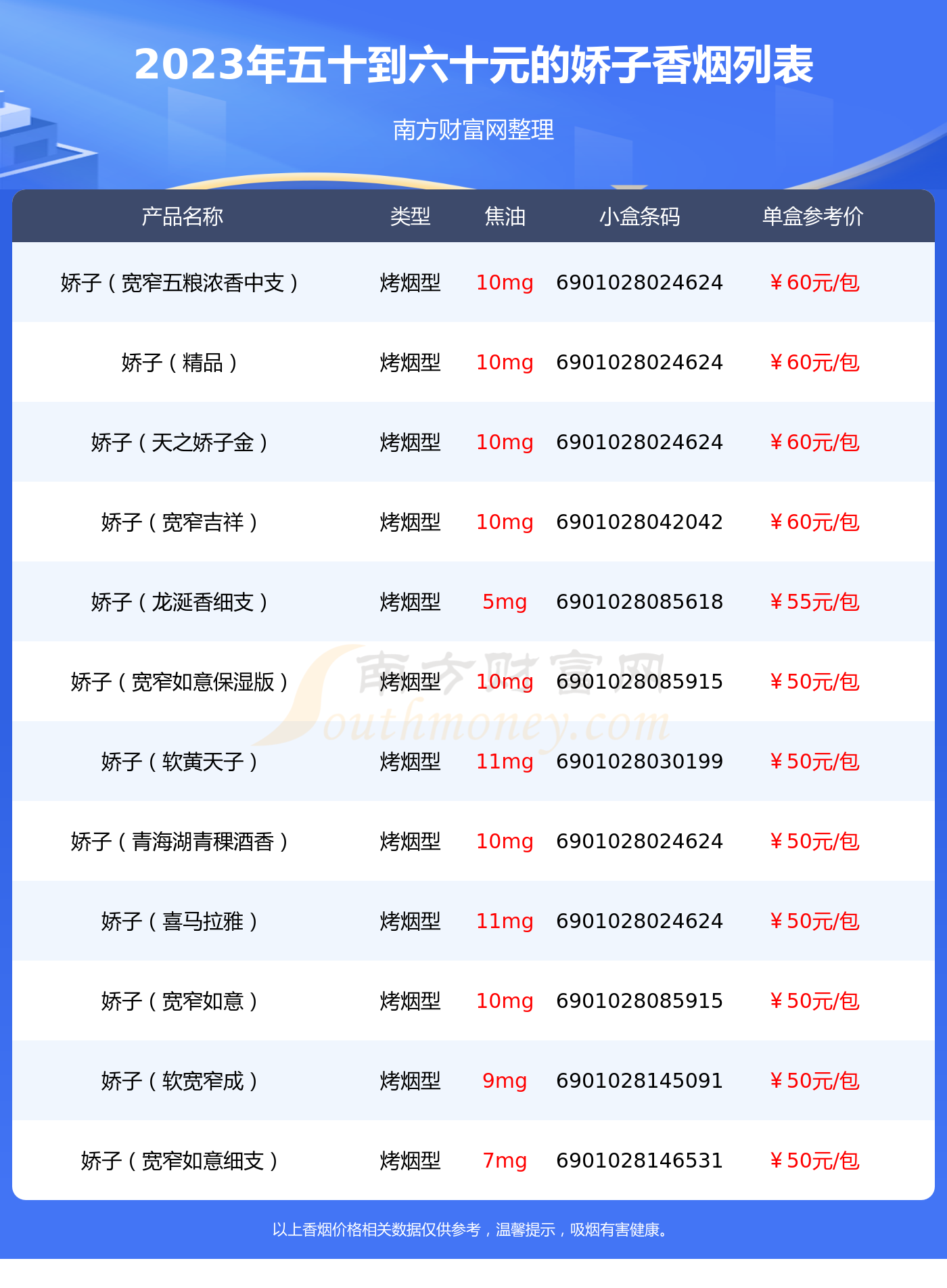 白色娇子香烟价格表图图片