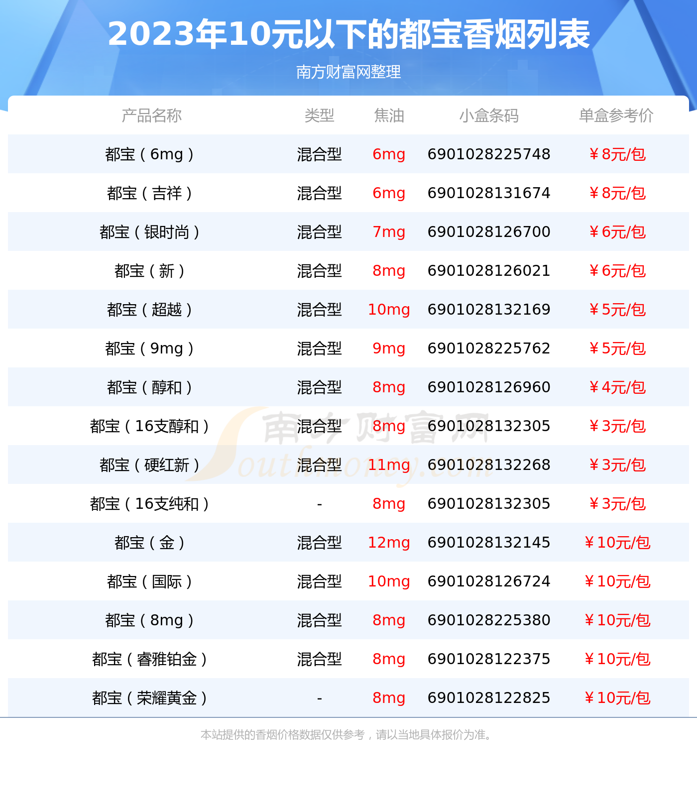 10元细烟价格表和图片图片