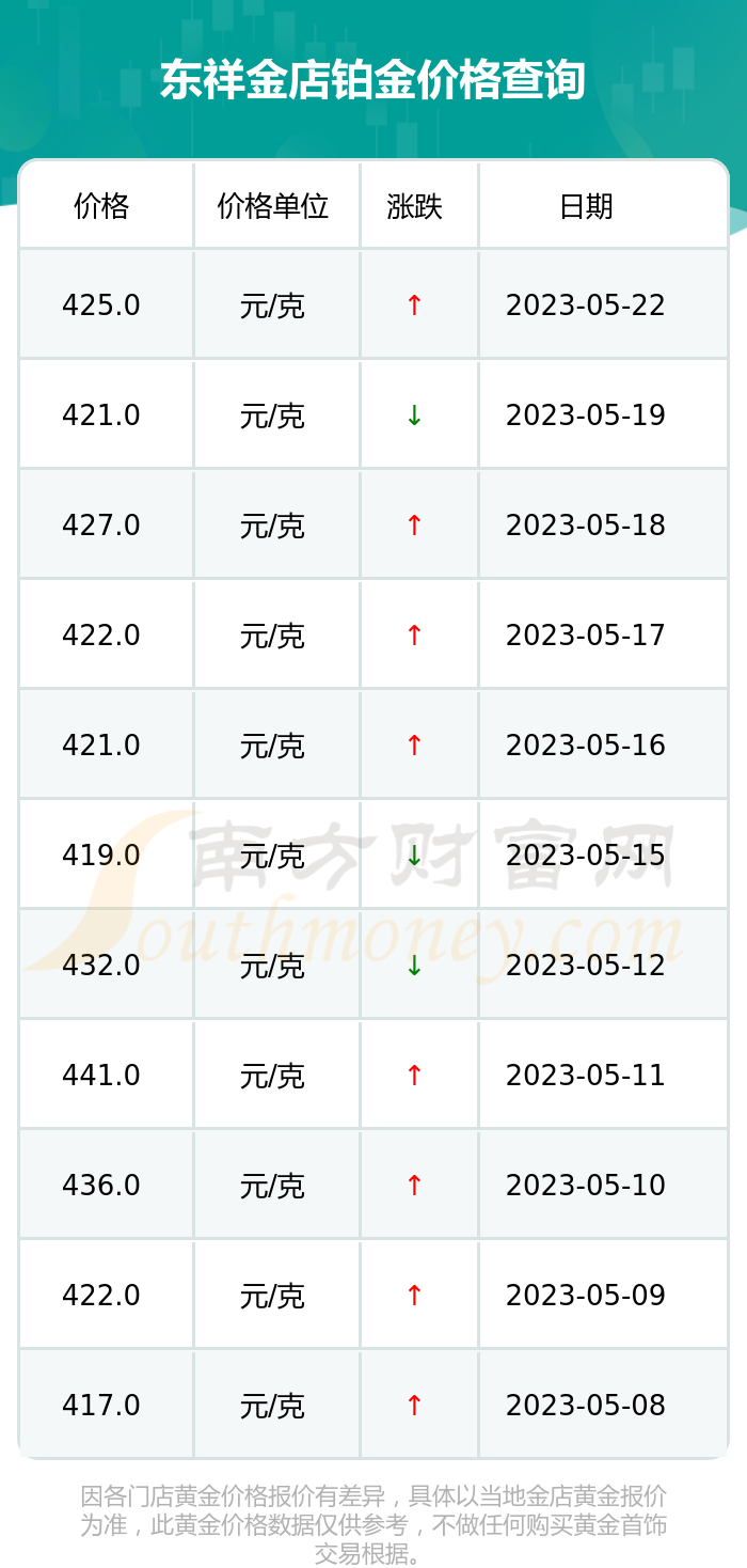 今日白金价格(今日铂金价格pt990多少钱一克)