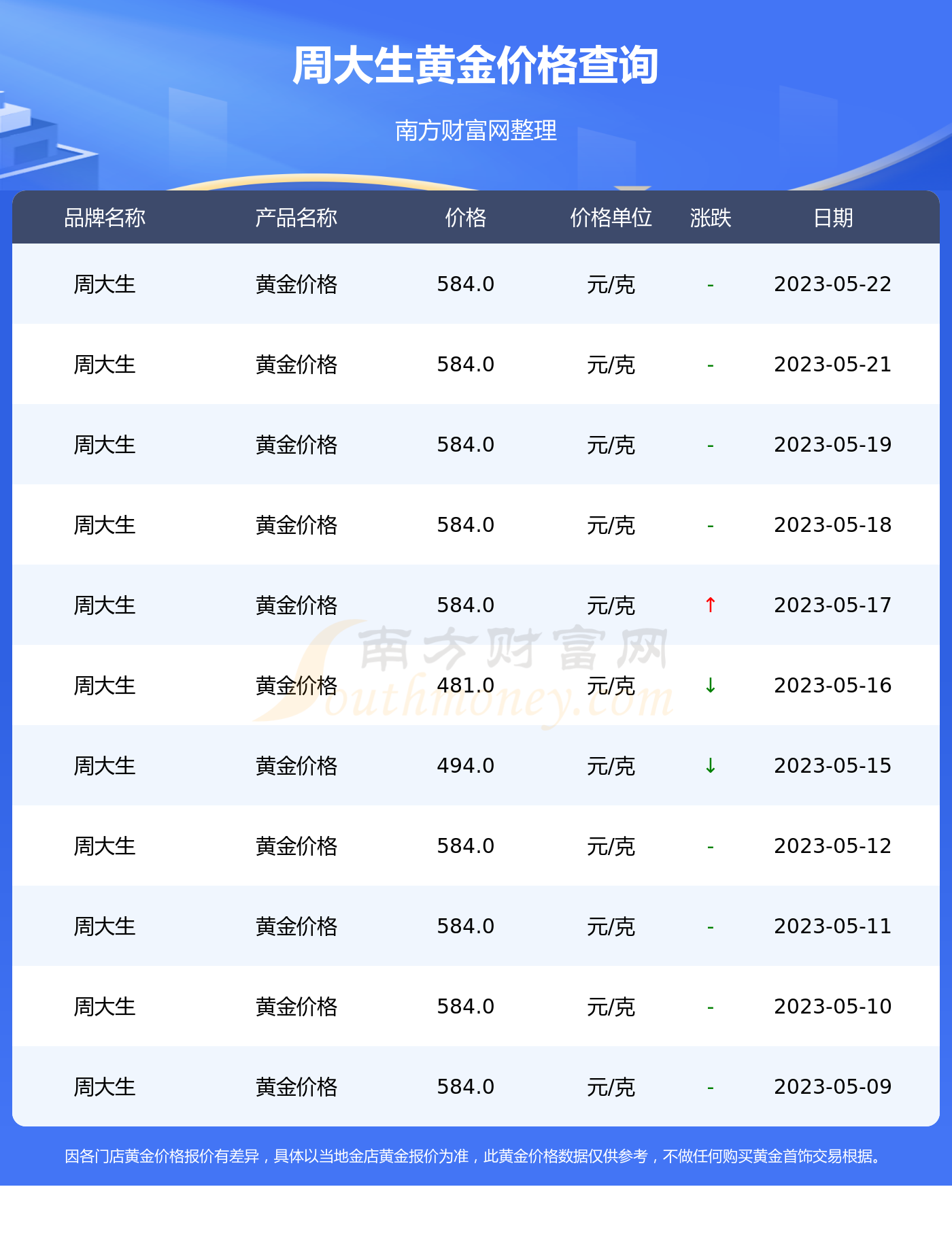 南京现在黄金多少钱一克(南京现在黄金多少钱一克回收)