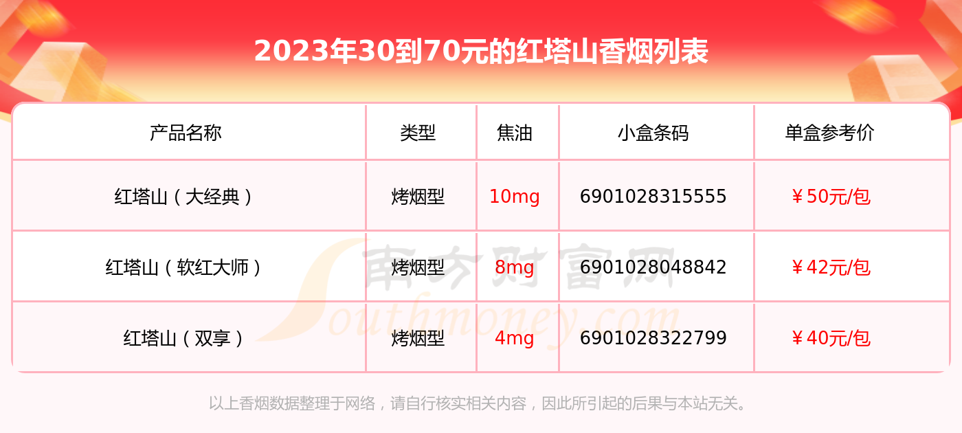 红塔山细支香烟价格表图片