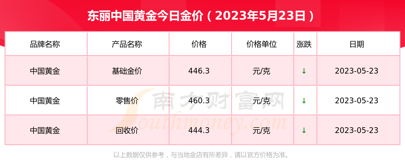 黄金回收价格是国际金价(黄金回收价格是国际金价减多少)