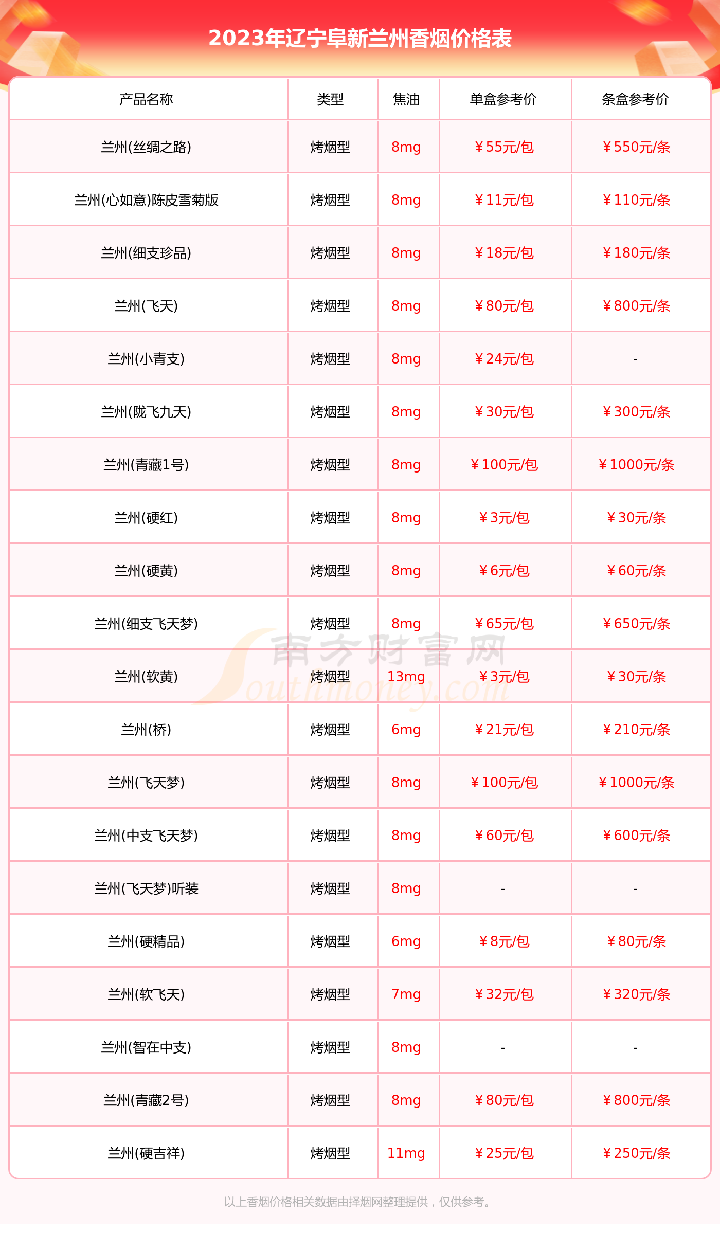 最新兰州香烟价格表图图片