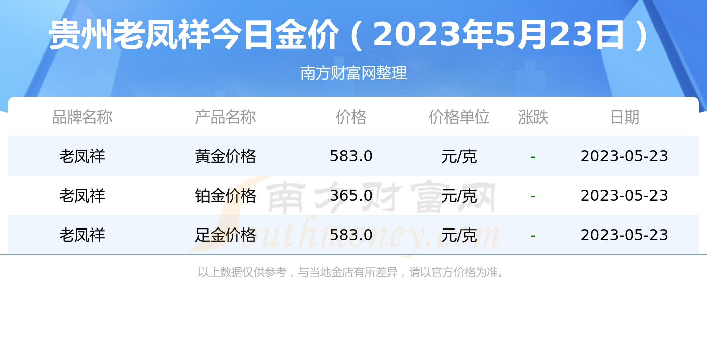 老凤祥12月黄金价格(2021年老凤祥黄金的价格)