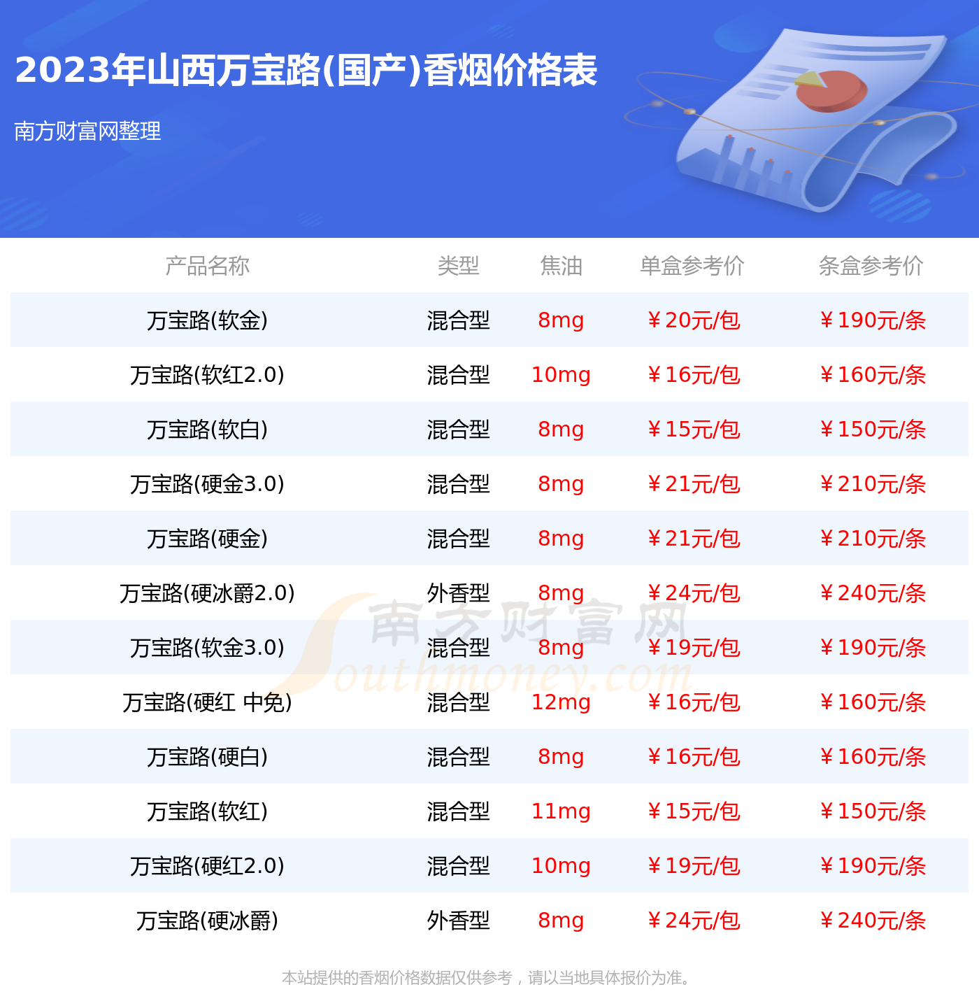 山西万宝路国产香烟价格表大全一览2023年价格合集