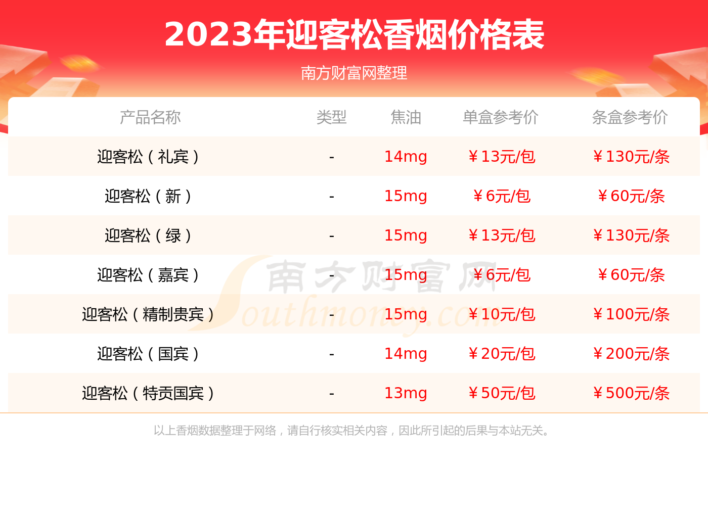 黄山国宾迎客松价格图片