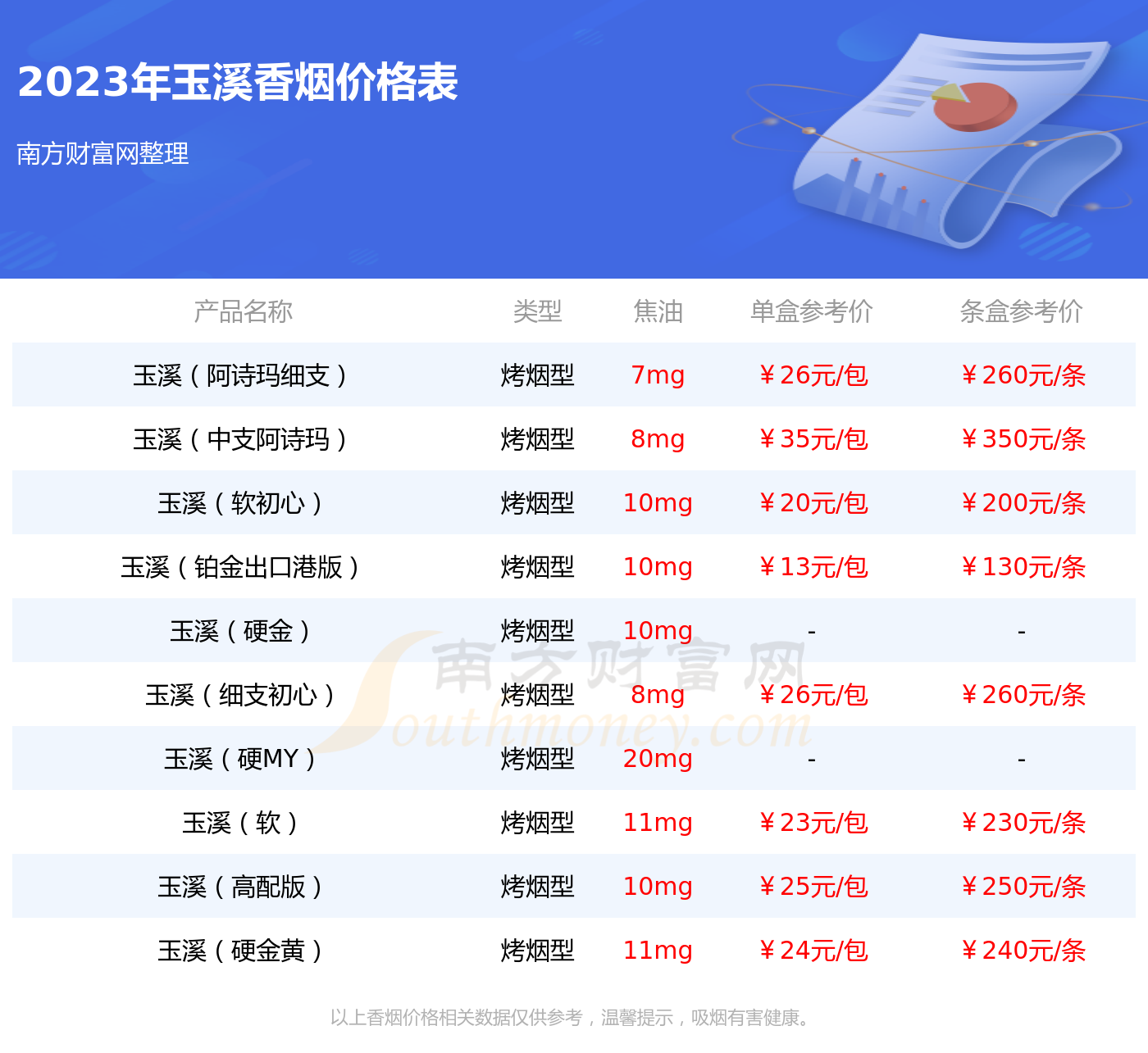 出口宽铂金玉溪香烟价格多少一包2023价格一览表