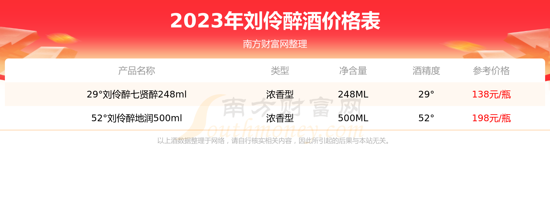 刘伶醉蓝柔38度多少钱一瓶2023酒价格查询