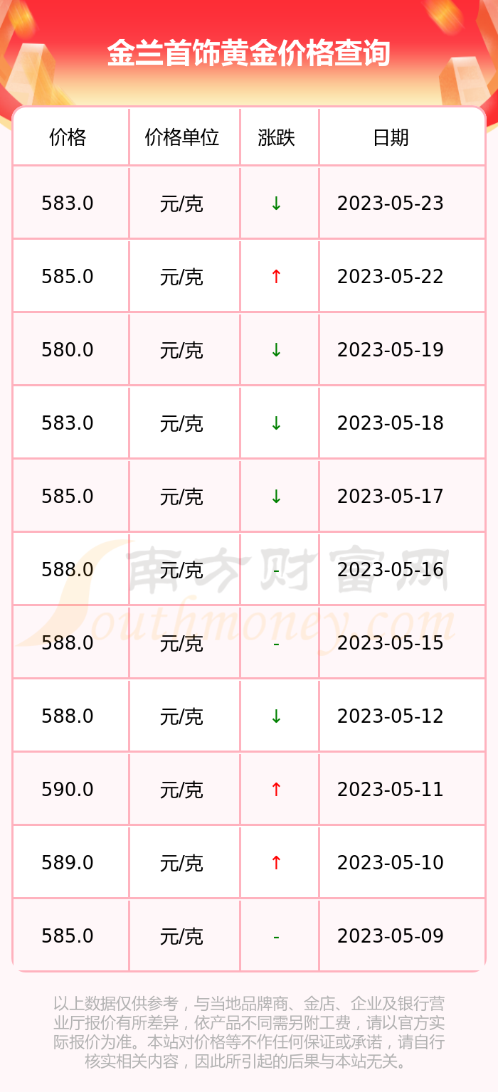 襄阳金兰首饰金价(襄阳金兰珠宝回收黄金)