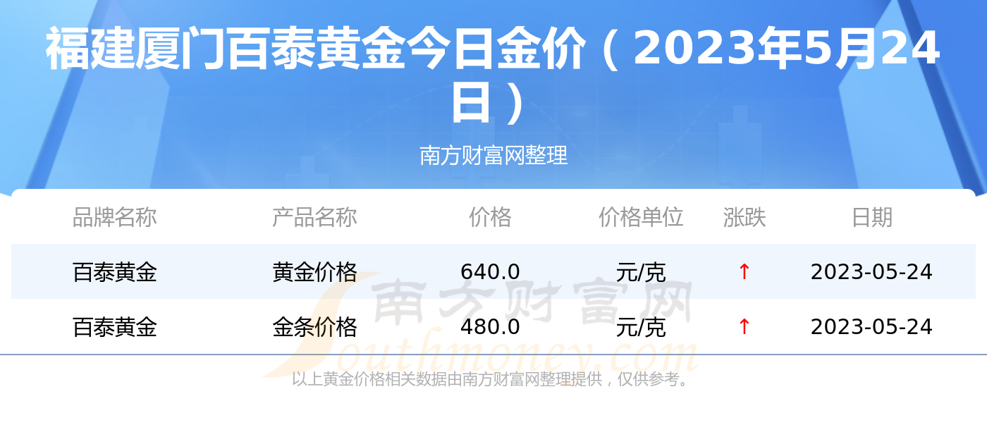 916k金价格(今日916黄金多少钱一克)