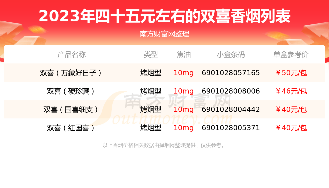 2023双喜香烟价格表:四十五元左右的烟有哪些 