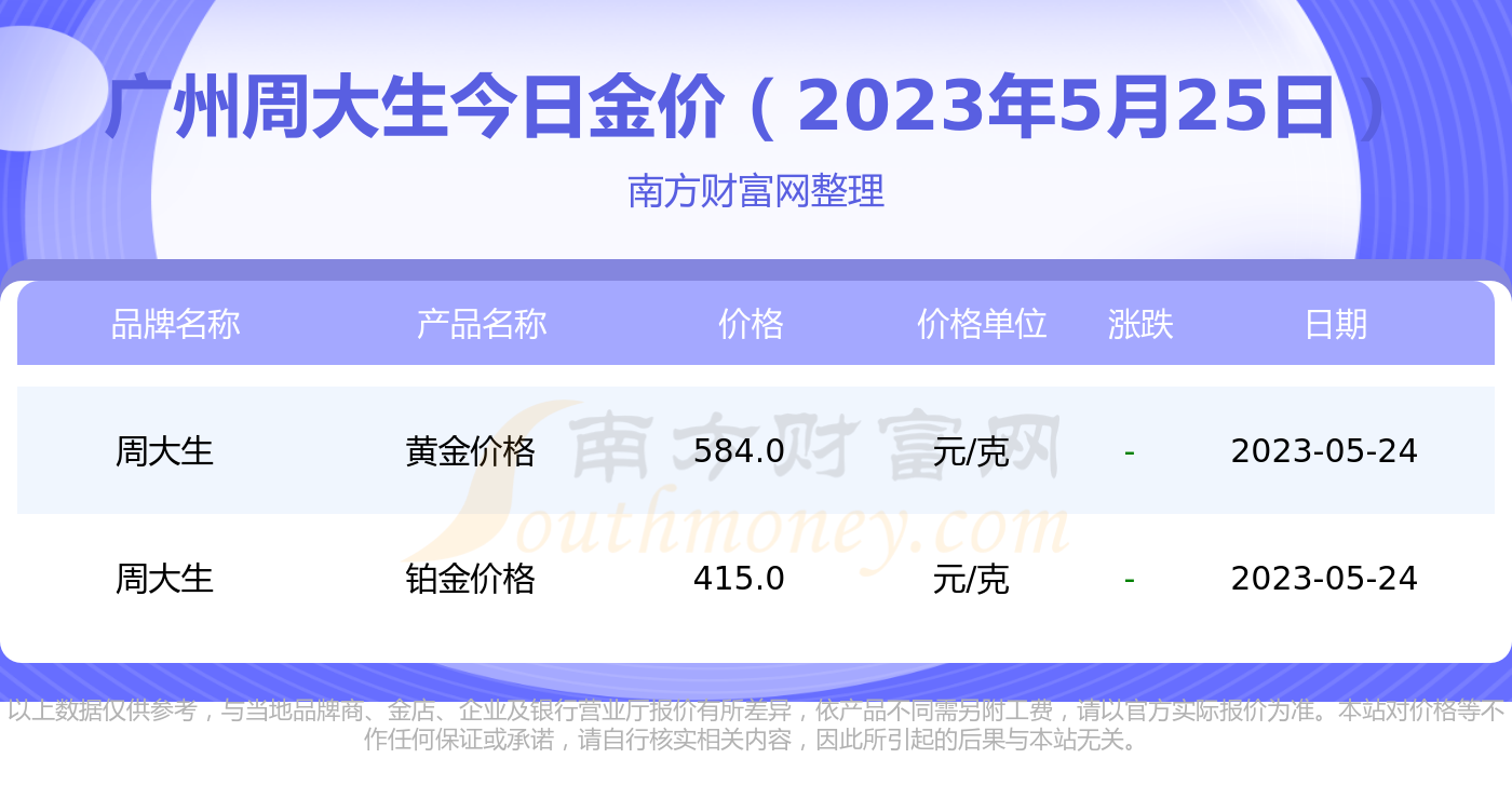 黄金今日价格表(黄金今日价格表2023)