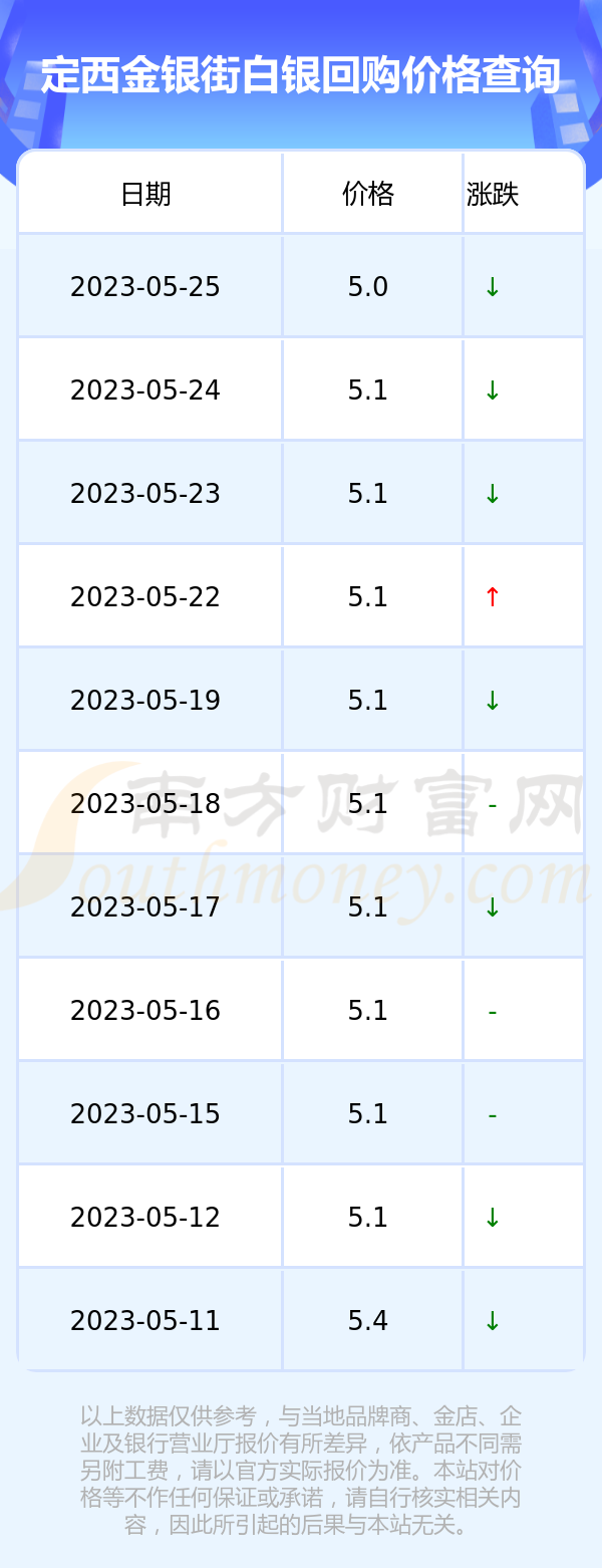 现在白银价格多少(现在白银价格多少钱)