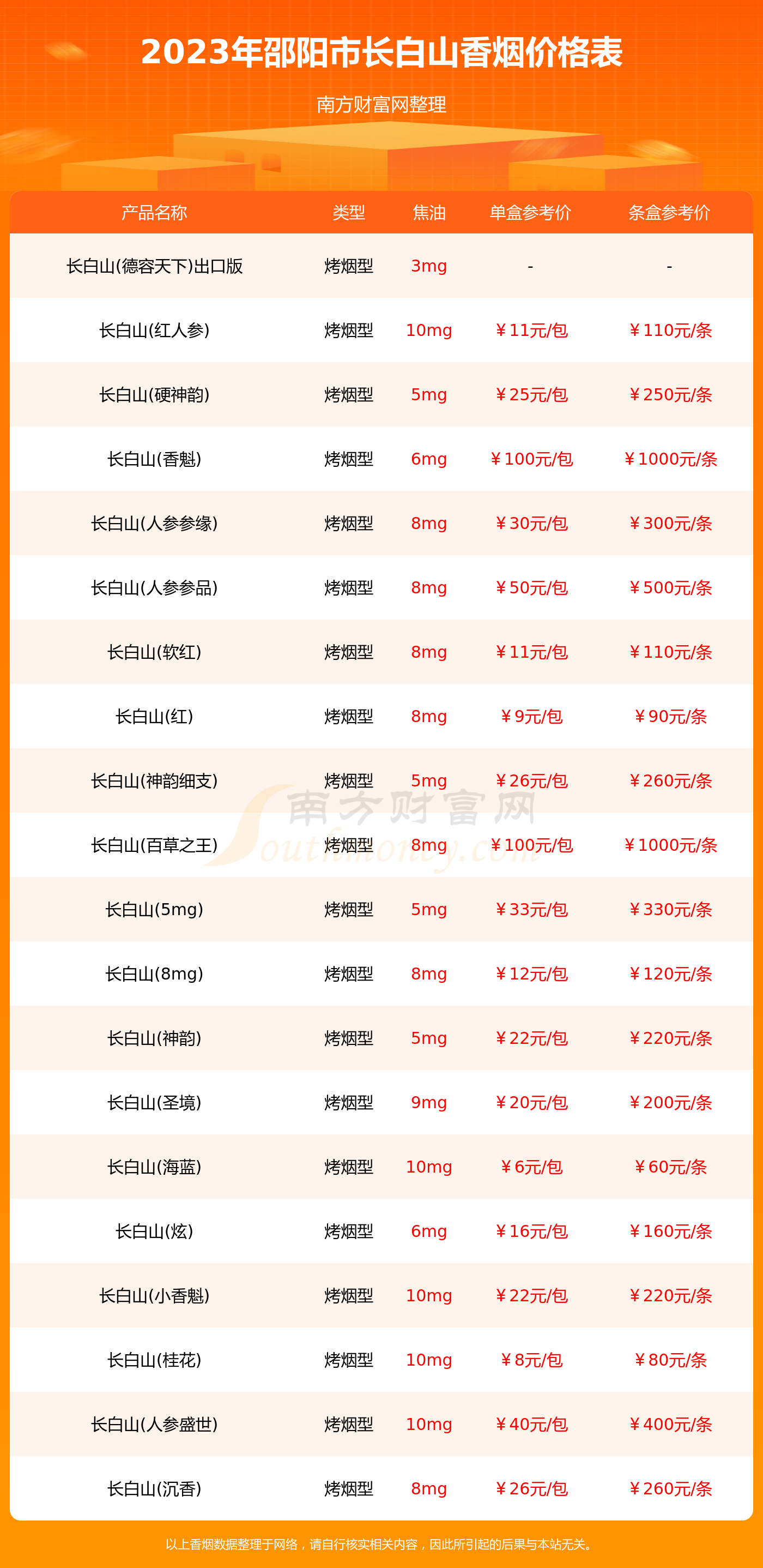 2023年邵阳市长白山香烟一盒多少钱长白山香烟价格表一览