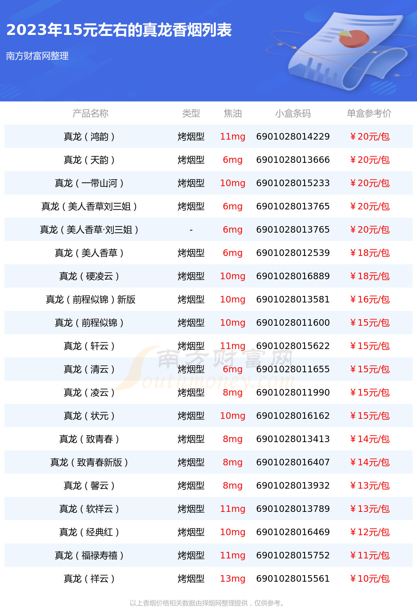 15元香烟价格表图片图片