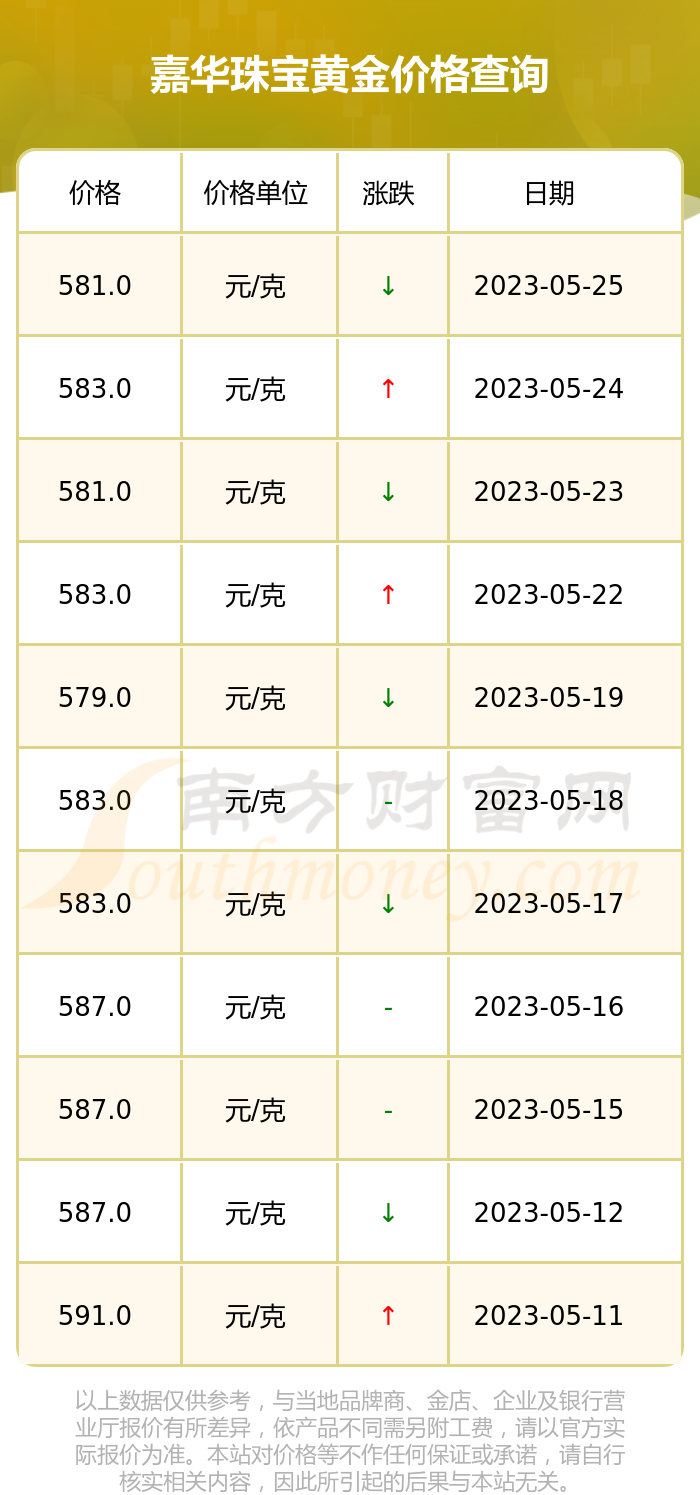 黄金首饰价格怎么算(黄金首饰价格怎么算的)