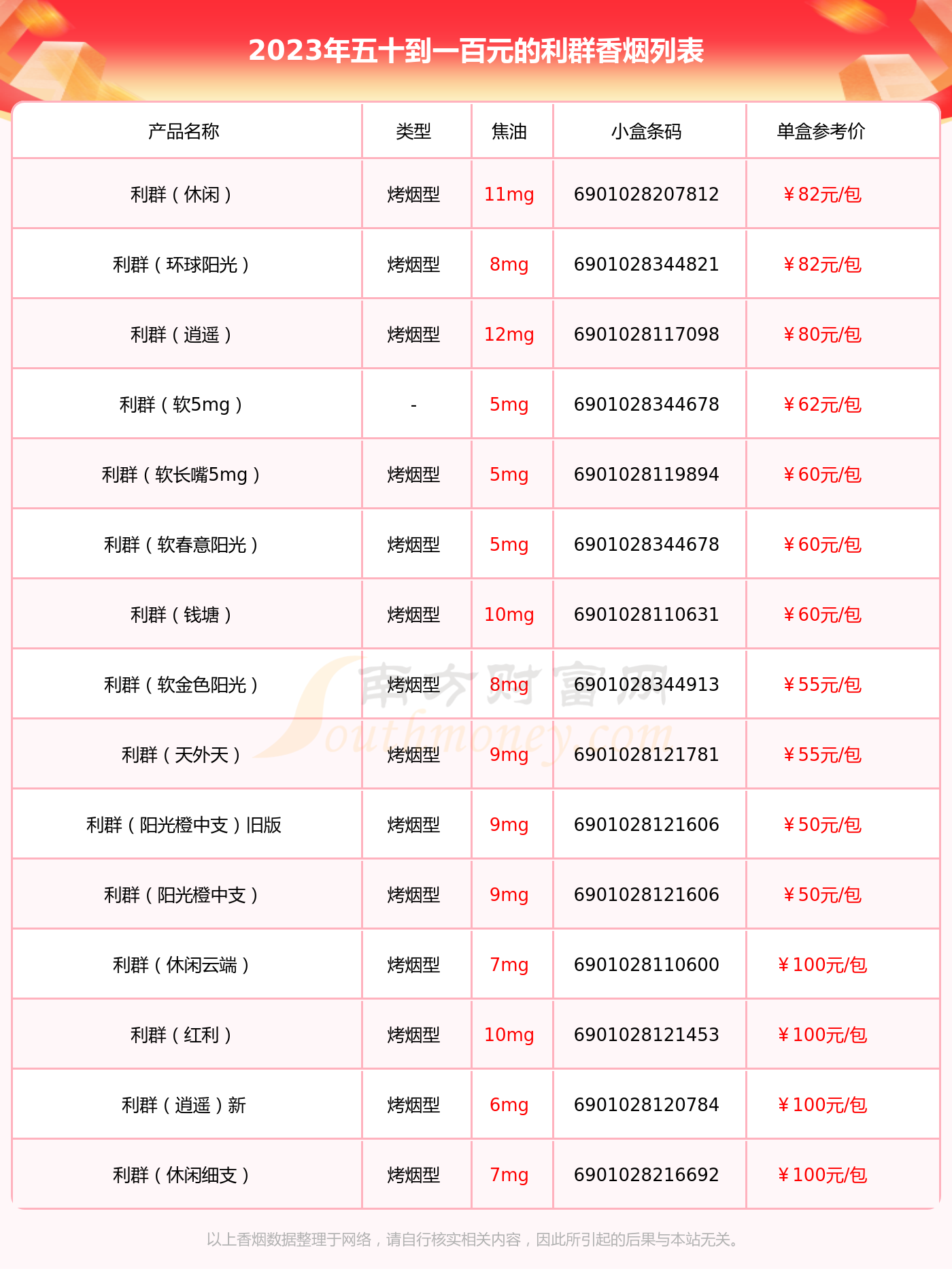 细支利群香烟价格表图图片