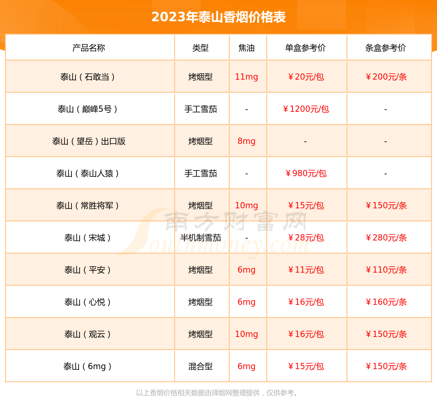 2023年泰山儒风香烟价格一包多少钱