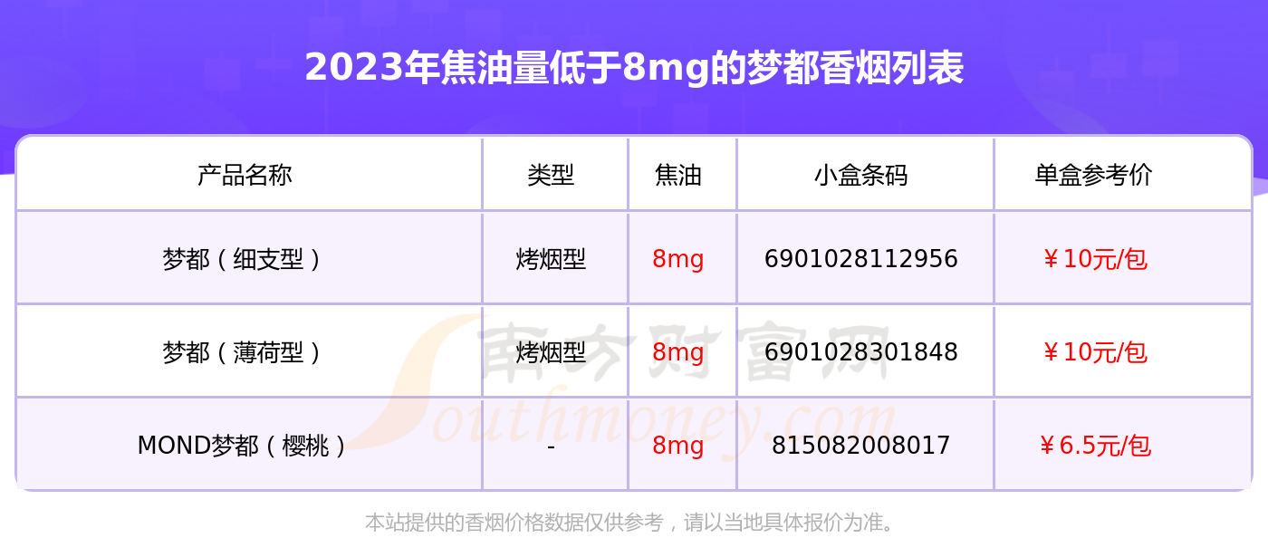 黑帝豪香烟价格图片