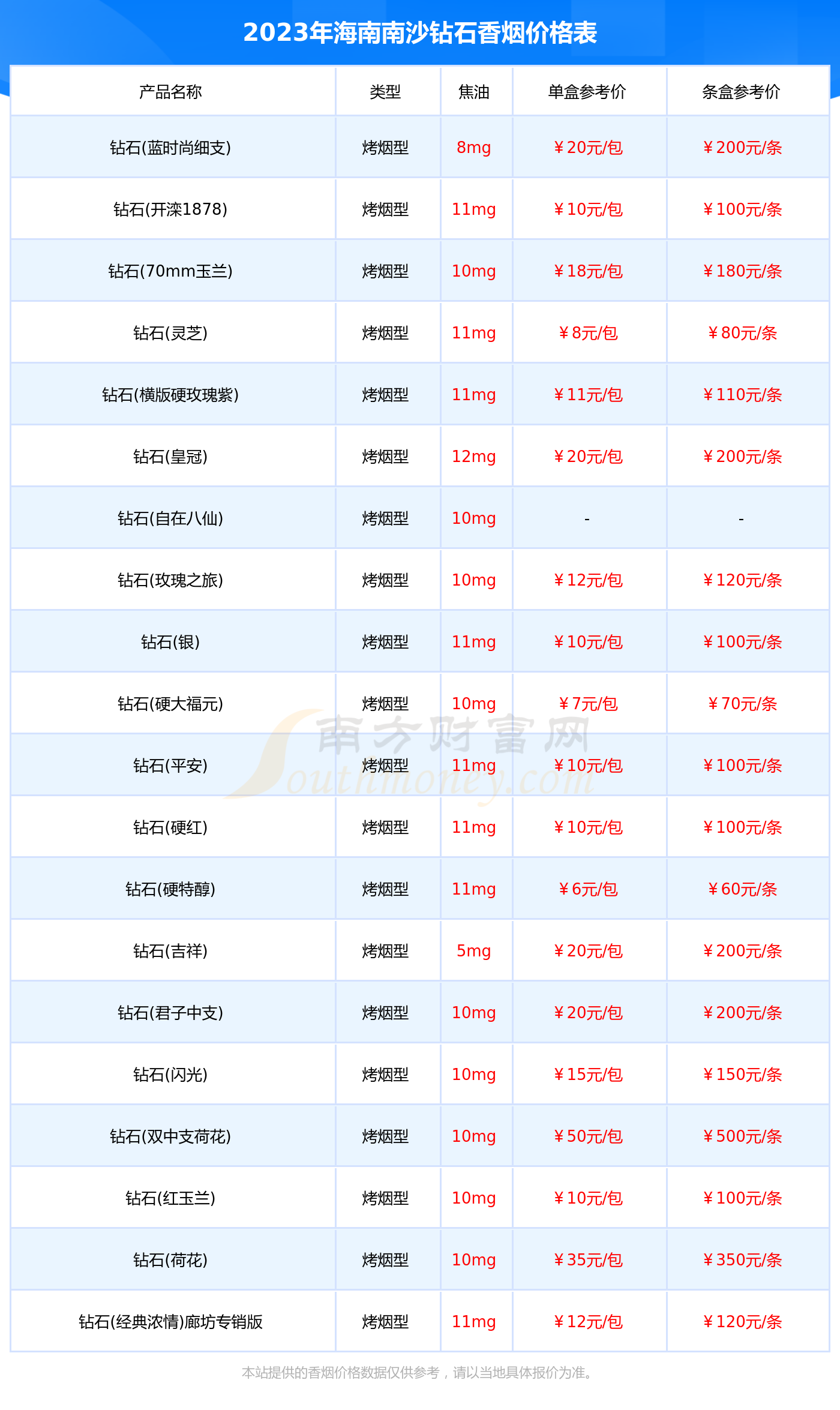 钻石硬蓝香烟价格表图图片