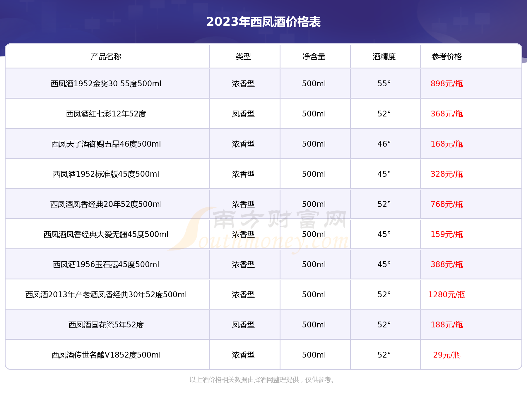 48度西凤情酒价格表图片