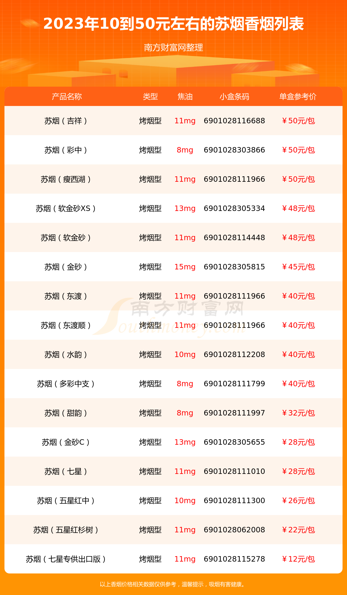 苏烟甜韵价格表图片