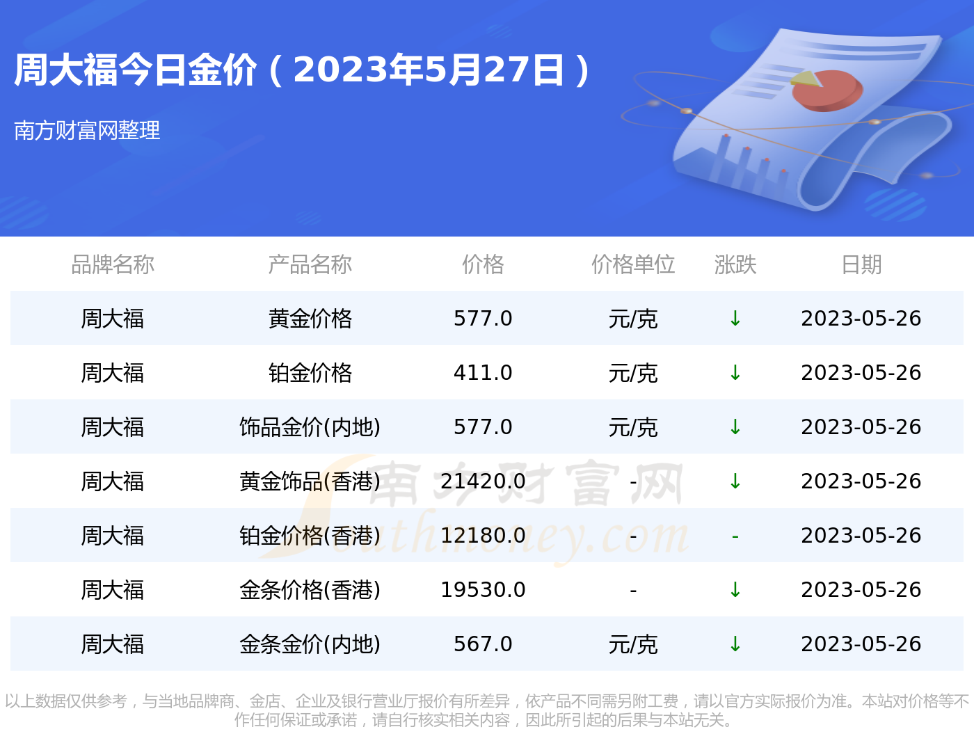 香港100克黄金多少钱(香港100克黄金多少钱人民币)