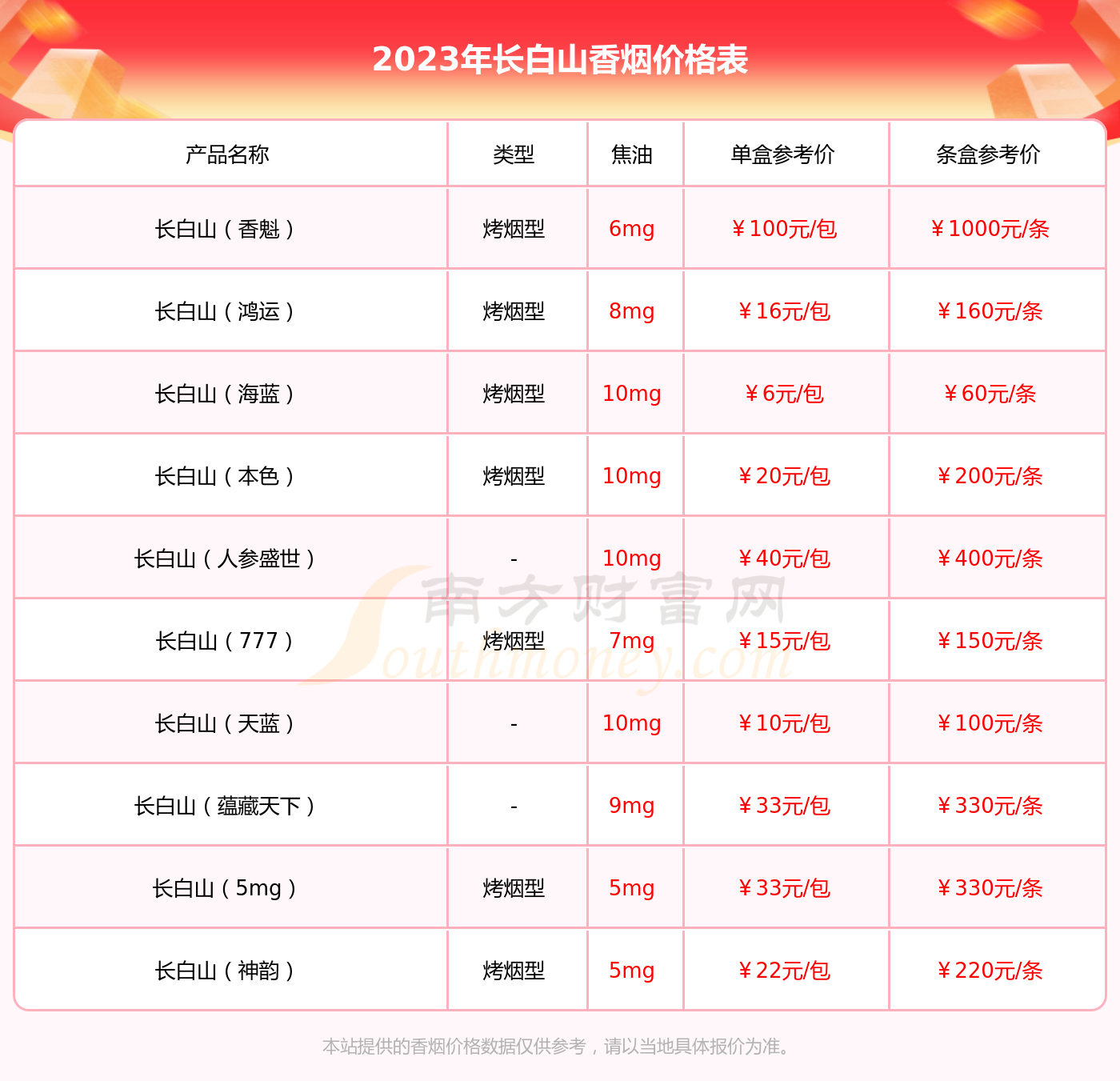 长白山心归香烟价格2023一条多少钱