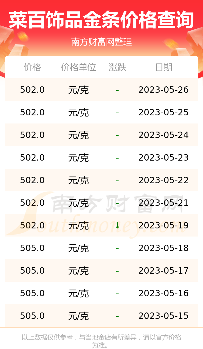 菜百金价金条价格查询(菜百金条金价今日价格 官网)