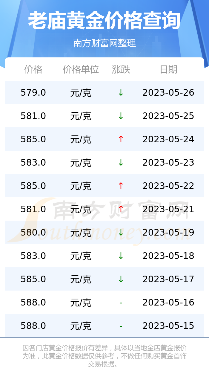 老庙黄金现在什么价格(老庙黄金现在什么价格?)