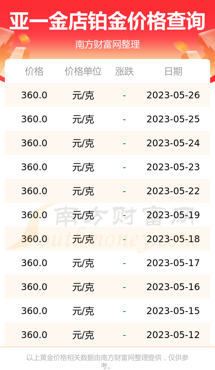 黄金单位1克多少钱(黄金的一克等于多少克)