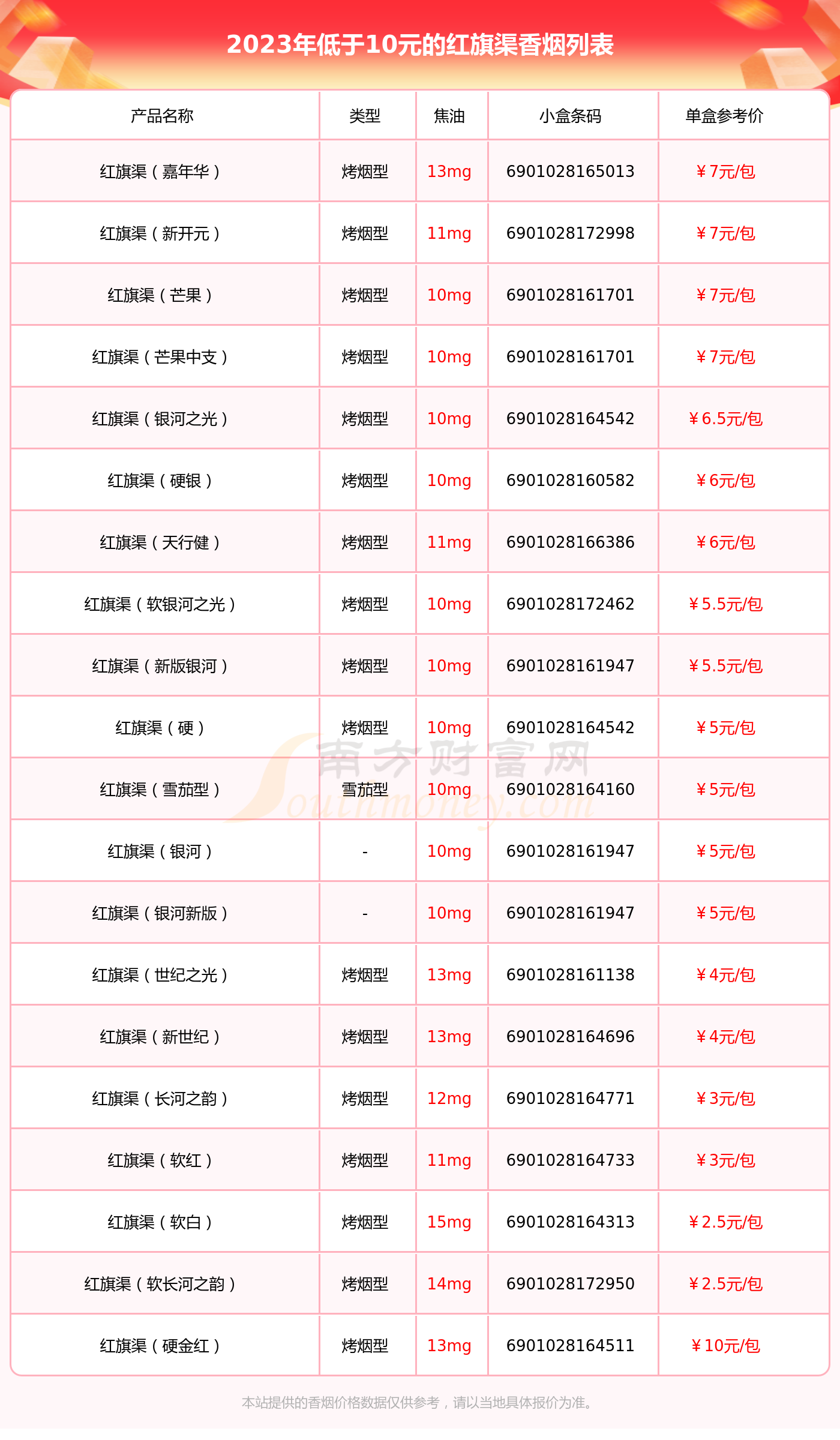 中国烟草网官网价格表图片