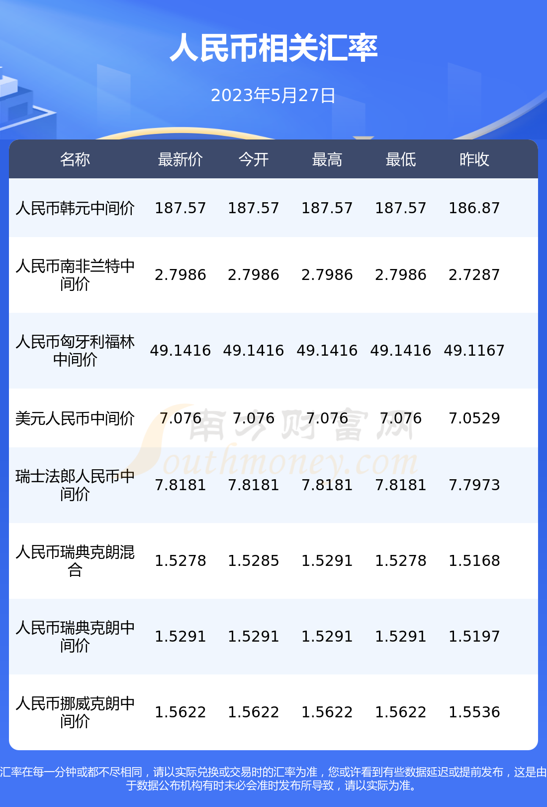 人民币对韩元汇率价格查询2023年5月27日