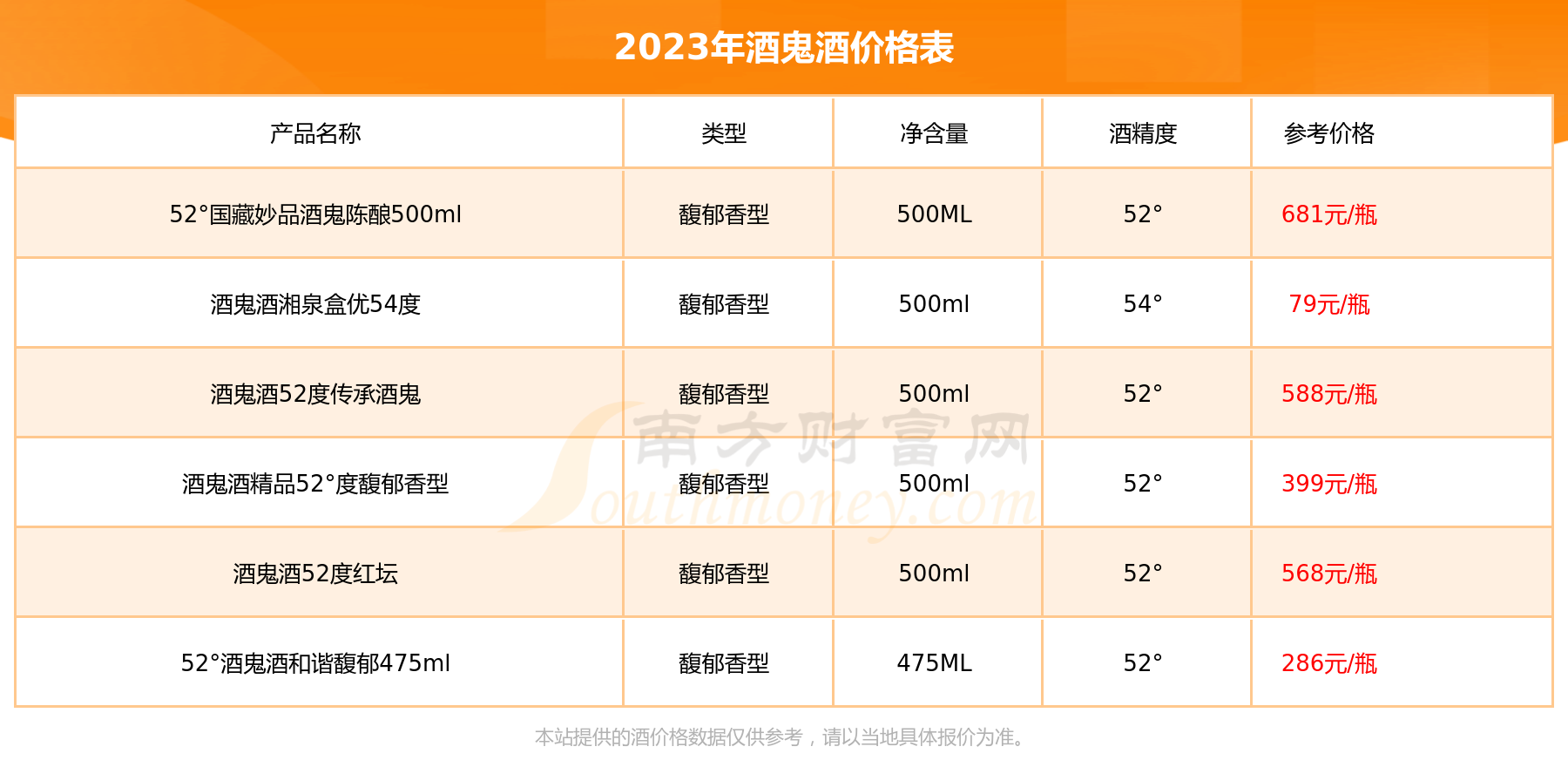 2023年酒鬼酒52度原浆酒鬼多少钱一瓶酒鬼酒价格表