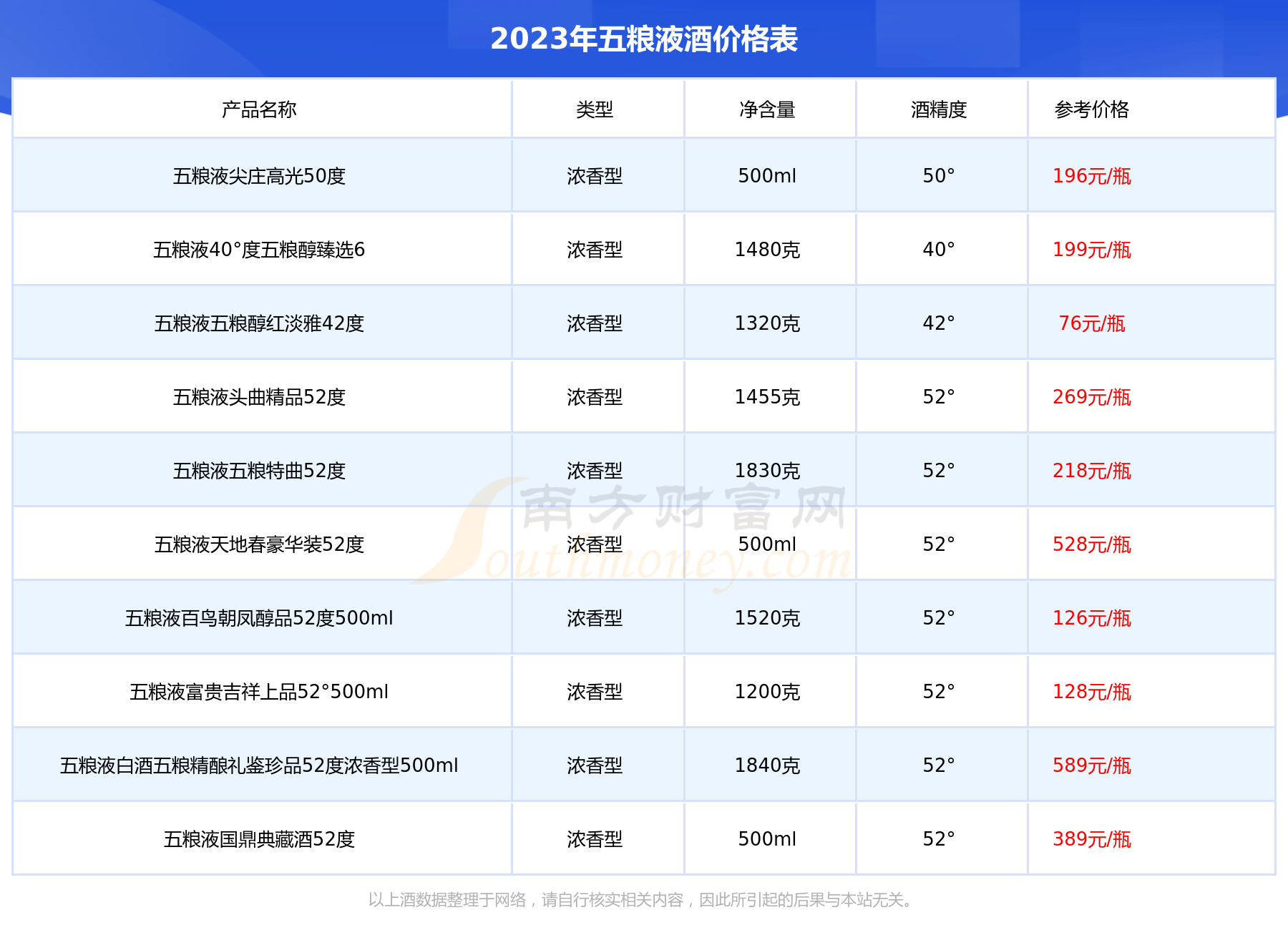 偃月坊酒价目表图片