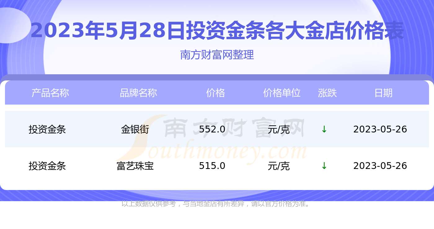常州金店投资金条价格(常州金店投资金条价格表)