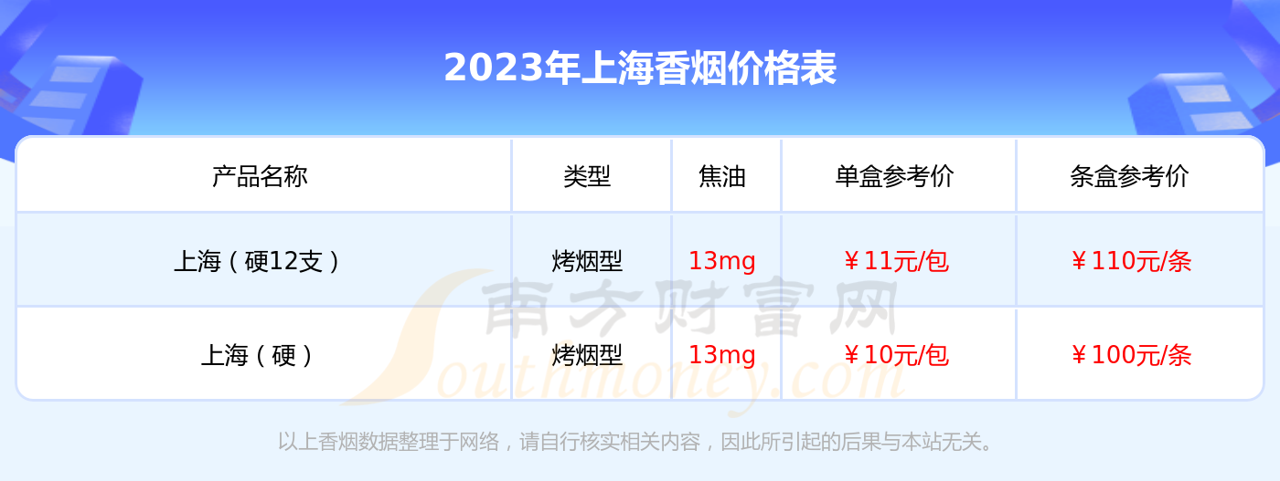 天华香烟价格表图片图片